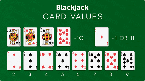 How to Win Blackjack Card Values