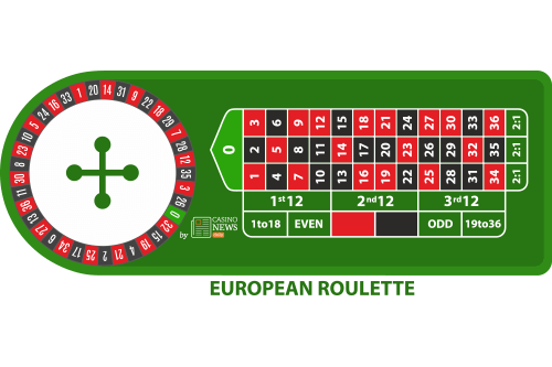 European Roulette Wheel